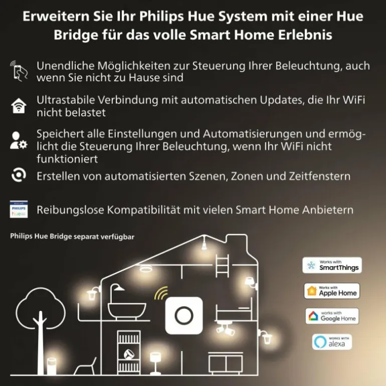 Philips Hue LED GU5.3 6,3 Watt 2000-6500 Kelvin 400 Lumen