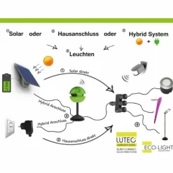 Set de 2 lampe + 1 panneau solaire Lutec MINIS LED Chrome, Noir, 3 lumières