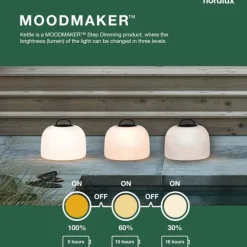 Suspension extérieur Nordlux KETTLE LED Blanc, 1 lumière